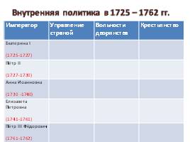 Внутренняя политика в 1725-1762 гг.