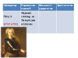 Внутренняя политика в 1725-1762 гг., слайд 3