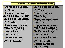 Л.Н. Толстой «Война и Мир», слайд 12