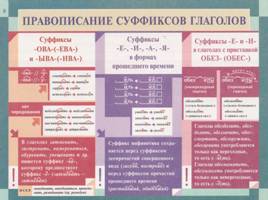 Таблицы Львовой по русскому языку, слайд 10