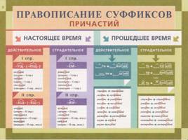 Таблицы Львовой по русскому языку, слайд 11