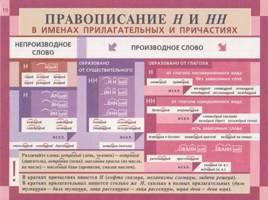 Таблицы Львовой по русскому языку, слайд 12