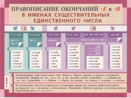 Таблицы Львовой по русскому языку, слайд 13