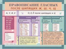 Таблицы Львовой по русскому языку, слайд 15