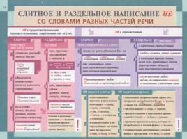 Таблицы Львовой по русскому языку, слайд 18