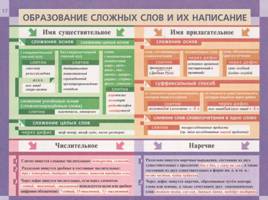 Таблицы Львовой по русскому языку, слайд 19