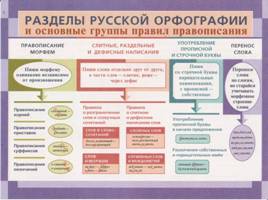 Таблицы Львовой по русскому языку, слайд 3