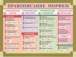 Таблицы Львовой по русскому языку, слайд 4