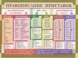 Таблицы Львовой по русскому языку, слайд 6