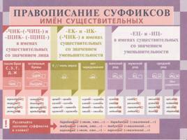 Таблицы Львовой по русскому языку, слайд 7