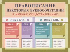 Таблицы Львовой по русскому языку, слайд 8