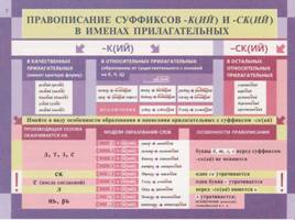 Таблицы Львовой по русскому языку, слайд 9