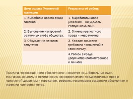 Внутренняя политика Екатерины II, слайд 12