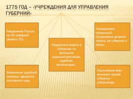 Внутренняя политика Екатерины II, слайд 7