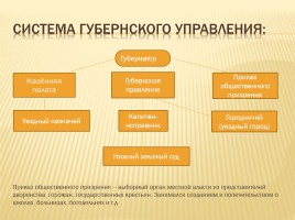 Внутренняя политика Екатерины II, слайд 8