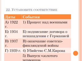Тест «СССР в 30-е годы - индустриализация, коллективизация, внешняя политика», слайд 23