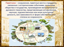 Памятники города Воронежа, слайд 2