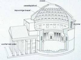 Архитектура древнего Рима, слайд 40