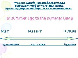 Present simple - Настоящее простое время, слайд 2