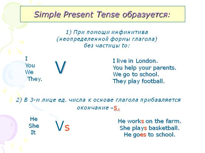 Схема утвердительного предложения презент симпл