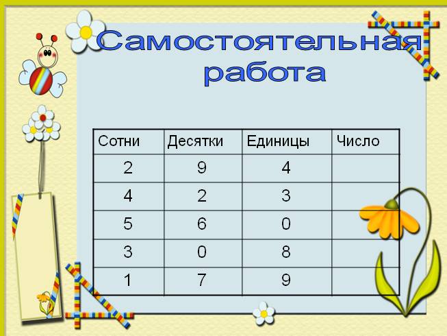 7 сотен 1 класса. Единицы десятки сотни. Математика сотни десятки единицы. Сотни десятки единицы задания. Десятки единицы десятки сотни тысяч.