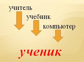 Использование компьютерных технологий на уроках русского языка в начальной школе, слайд 3