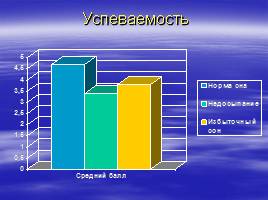 Влияние сна на здоровье школьника, слайд 14