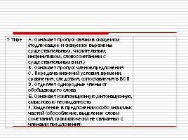 Принципы русской пунктуации, функции знаков препинания, слайд 16