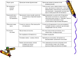 Внедрение Новых Образовательных стандартов в начальной школе (из опыта работы), слайд 10
