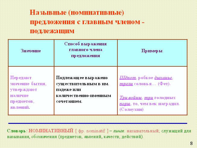 Виды односоставных предложений схема