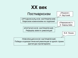 Учения об обществе и человеке, слайд 17