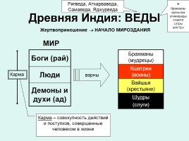 Учения об обществе и человеке, слайд 3