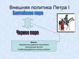 Россия в XVIII веке, слайд 11
