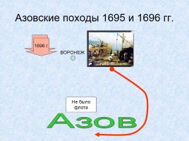 Россия в XVIII веке, слайд 12