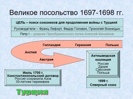 Россия в XVIII веке, слайд 13
