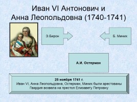 Россия в XVIII веке, слайд 22