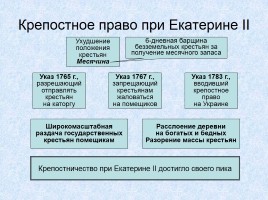 Россия в XVIII веке, слайд 28