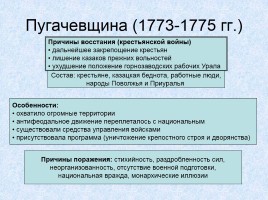 Россия в XVIII веке, слайд 29