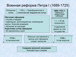 Россия в XVIII веке, слайд 3