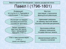 Россия в XVIII веке, слайд 41