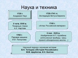 Россия в XVIII веке, слайд 46