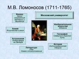 Россия в XVIII веке, слайд 47