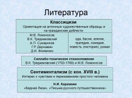 Россия в XVIII веке, слайд 49