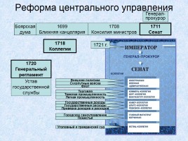Россия в XVIII веке, слайд 5