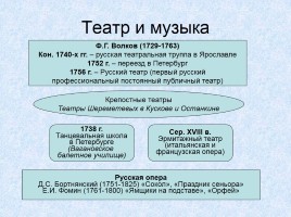 Россия в XVIII веке, слайд 50
