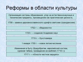 Россия в XVIII веке, слайд 9