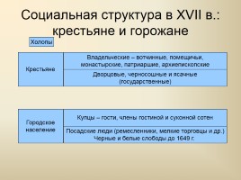 Россия в XVII веке, слайд 13