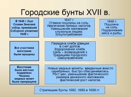 Россия в XVII веке, слайд 17