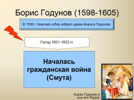 Россия в XVII веке, слайд 3