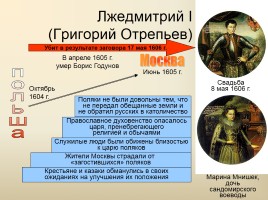 Россия в XVII веке, слайд 4